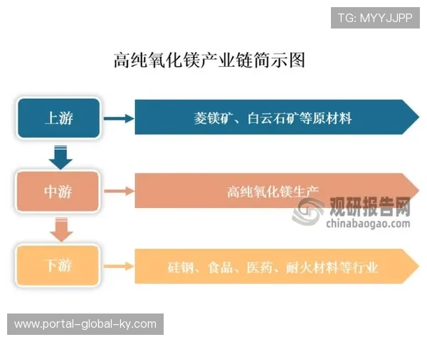 产业链上游供应体系正重构组件标准 支撑场馆实现硬件热插拔式升级